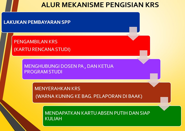 stiteknas-alur-pengisian-krs